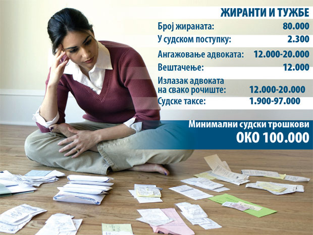 Туже 2.300 жираната